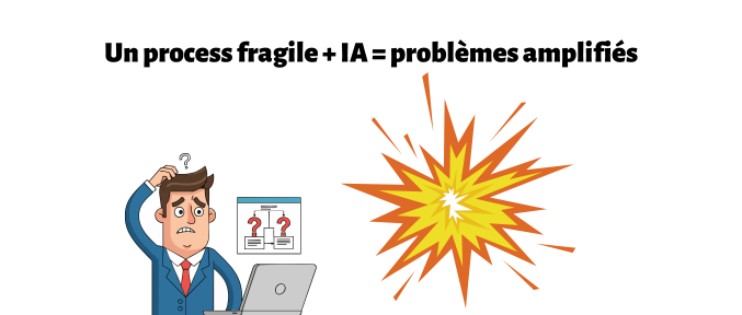 Automatisation par l’IA d’un processus agile déjà chaotique sur un tableau Kanban
