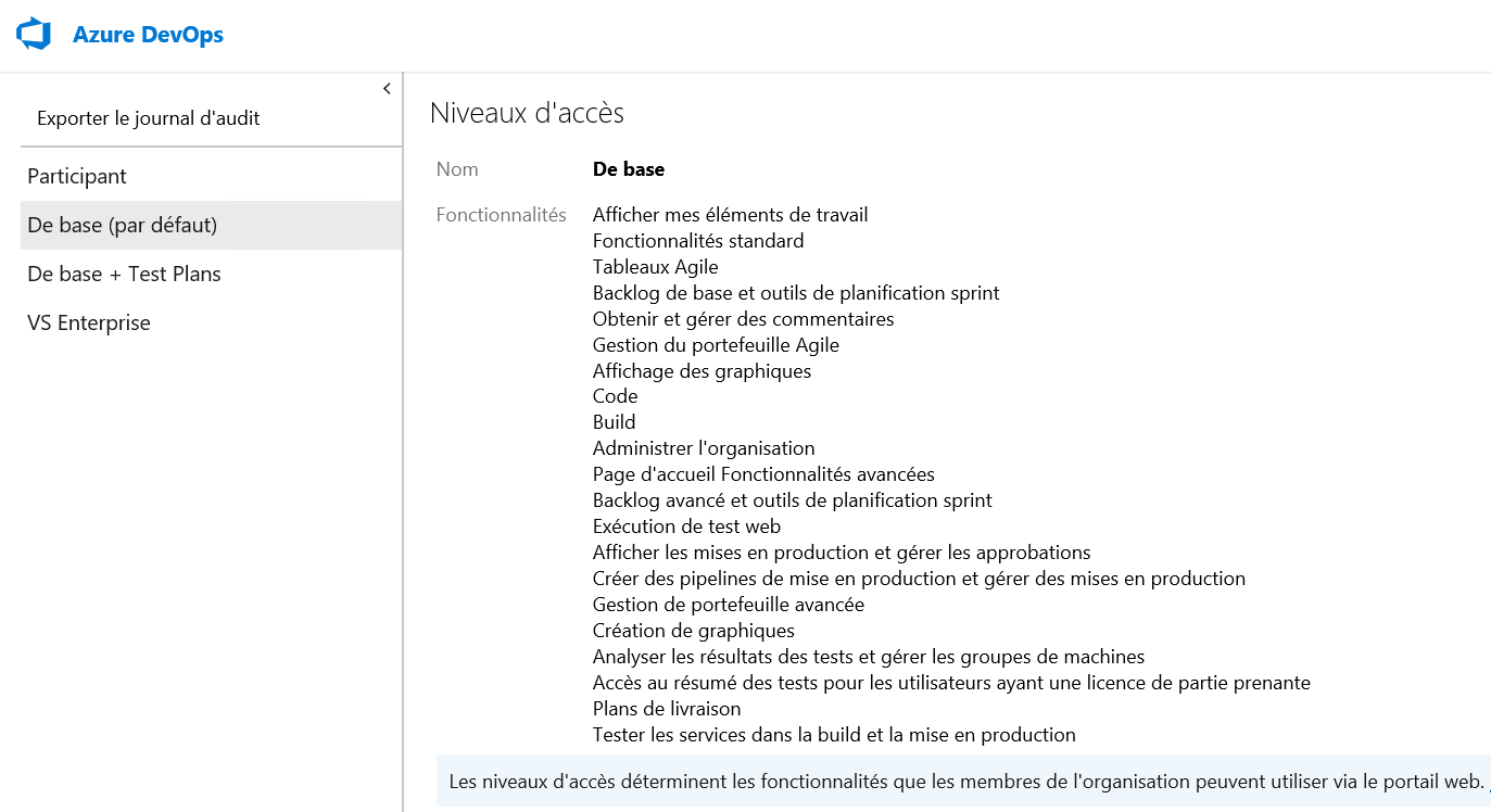Les quatre niveaux d’accès de Azure DevOps 