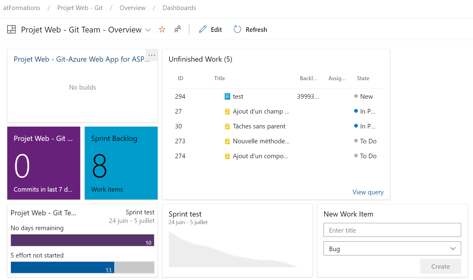 Tableau de bord d’un projet Azure DevOps