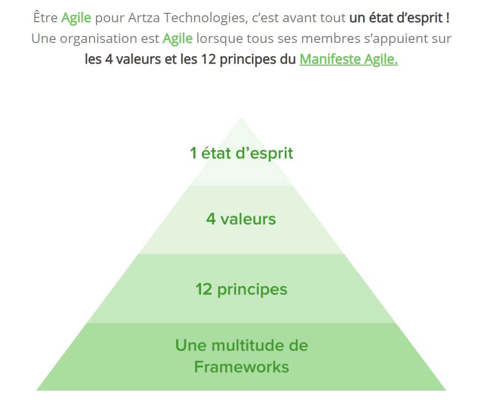 Etre agile est un état d’esprit