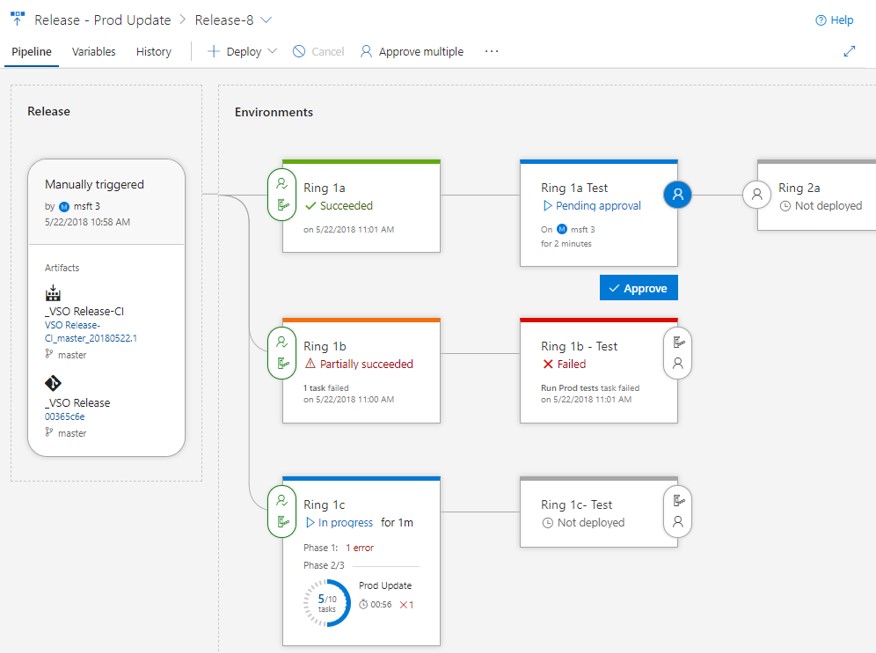 Déploiement sur les environnements avec Azure DevOps