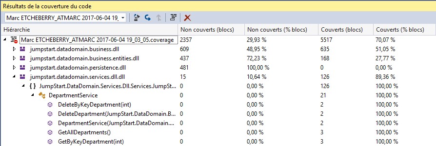 Couverture de code dans Visual Studio