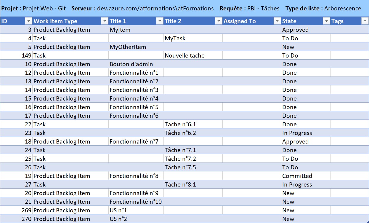 Azure DevOps - liste hiérarchique dans Excel