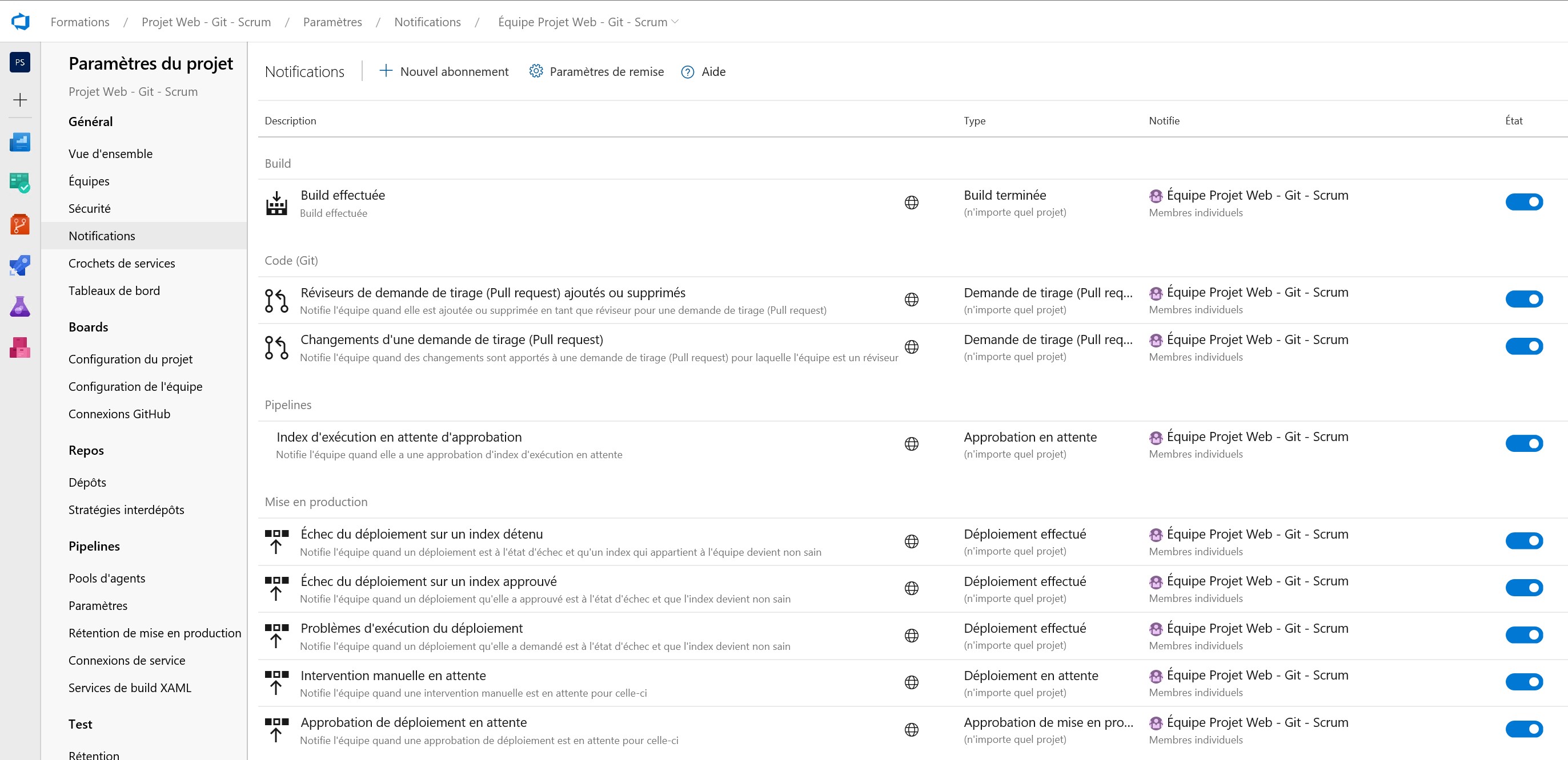 Les notifications dont gérées dans les paramètres du projet Azure DevOps