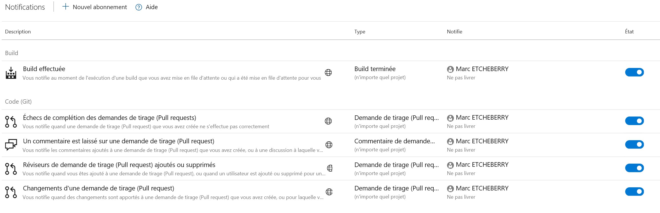 Liste des notifications de l’utilisateur dans un projet Azure DevOps